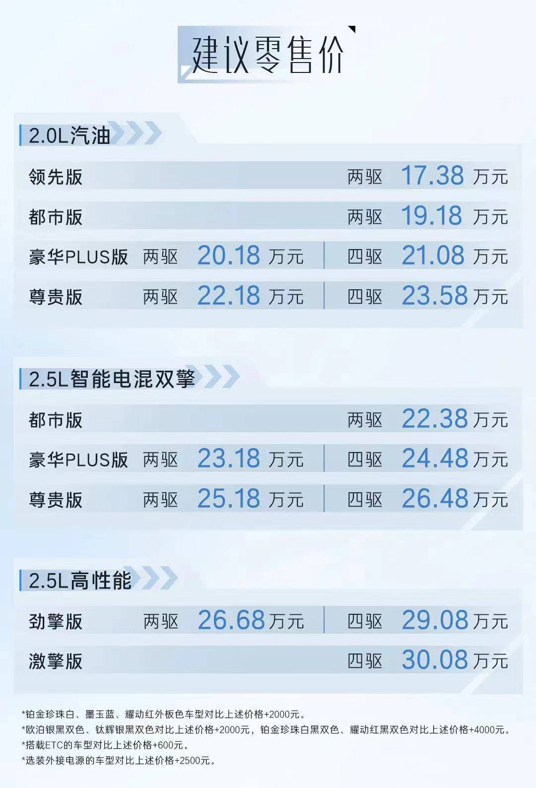 原创
                2023款丰田威兰达上市，设置装备摆设晋级，动力微调，售17.38-30.08万元