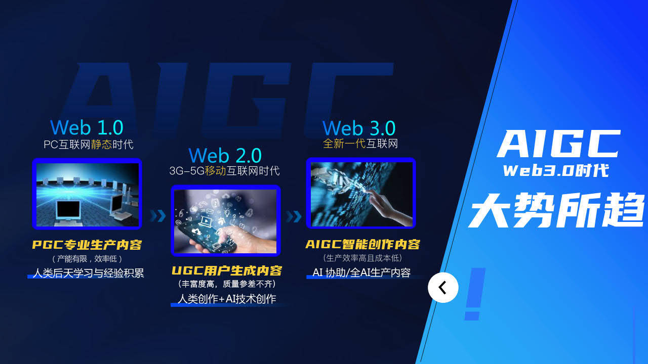 2023百度AIGC立异营销处理计划V2.0-百度(附下载)