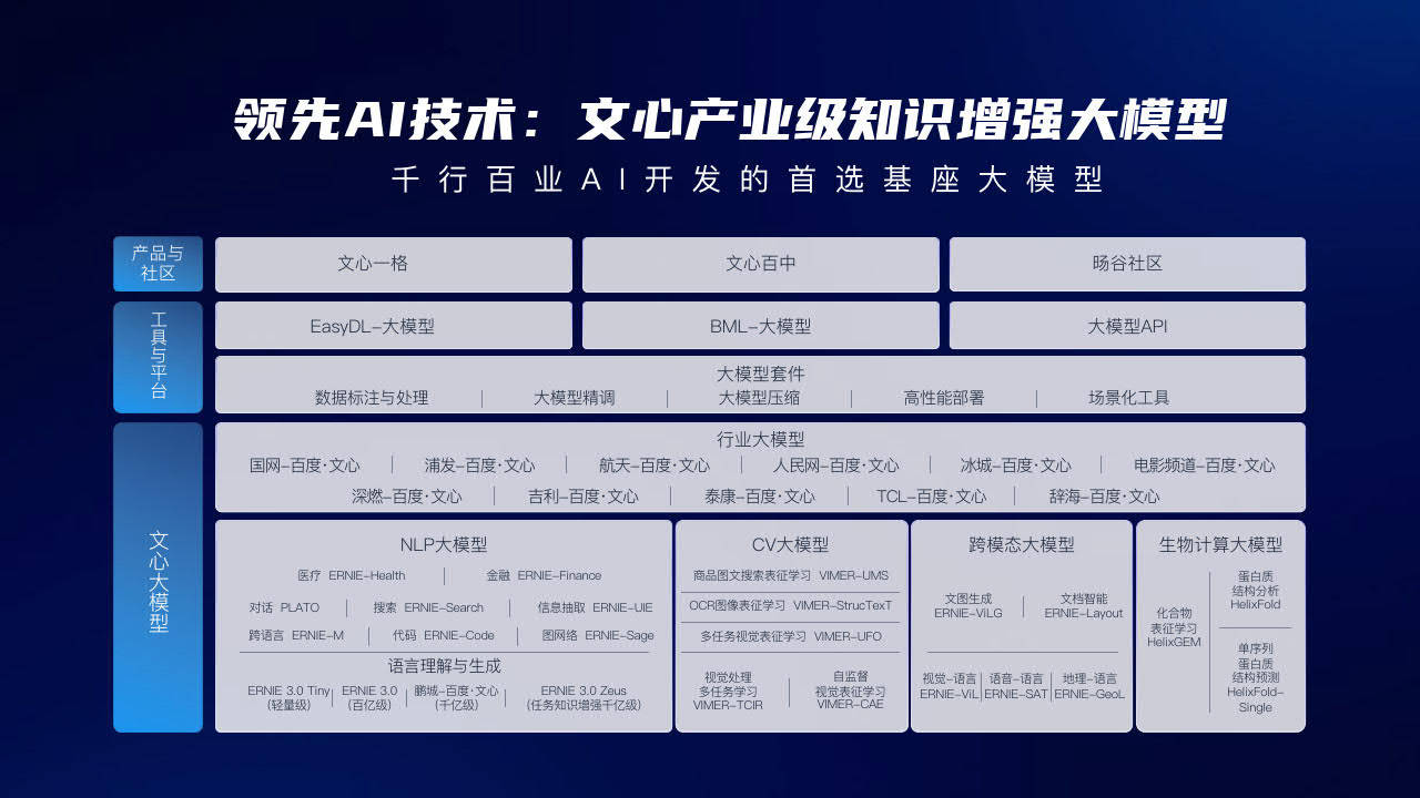 2023百度AIGC立异营销处理计划V2.0-百度(附下载)