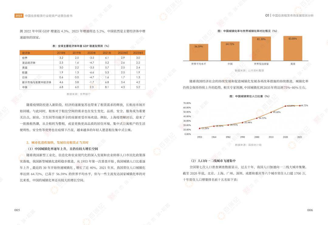 2023中国住房租赁行业轻资产运营白皮书（免费下载）