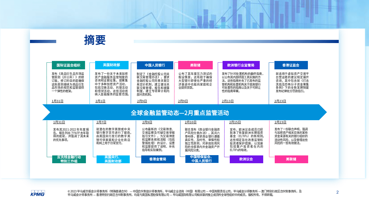 2023年2月全球金融监管动态月刊（附下载）