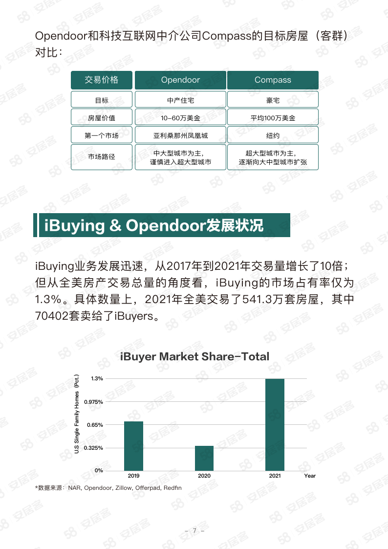 Opendoor美国在线房屋立即交易平台的“领头羊”（2023）(附下载）