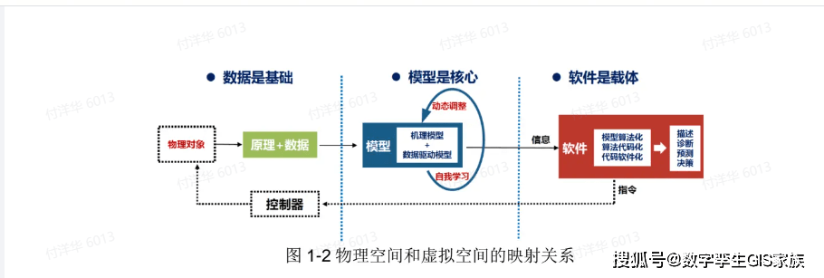 数字孪生体和电网有什么关系?