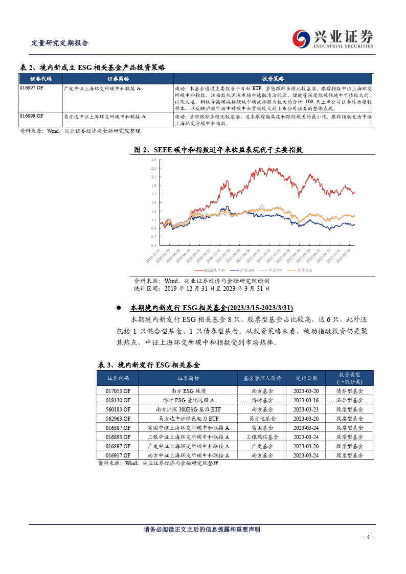 双周动态早晓得，欧盟绿色工业方案进一步推进中国“双碳”投资地图（附下载）