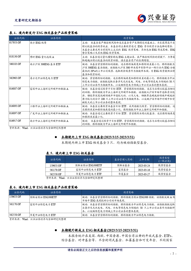 双周动态早晓得，欧盟绿色工业方案进一步推进中国“双碳”投资地图（附下载）