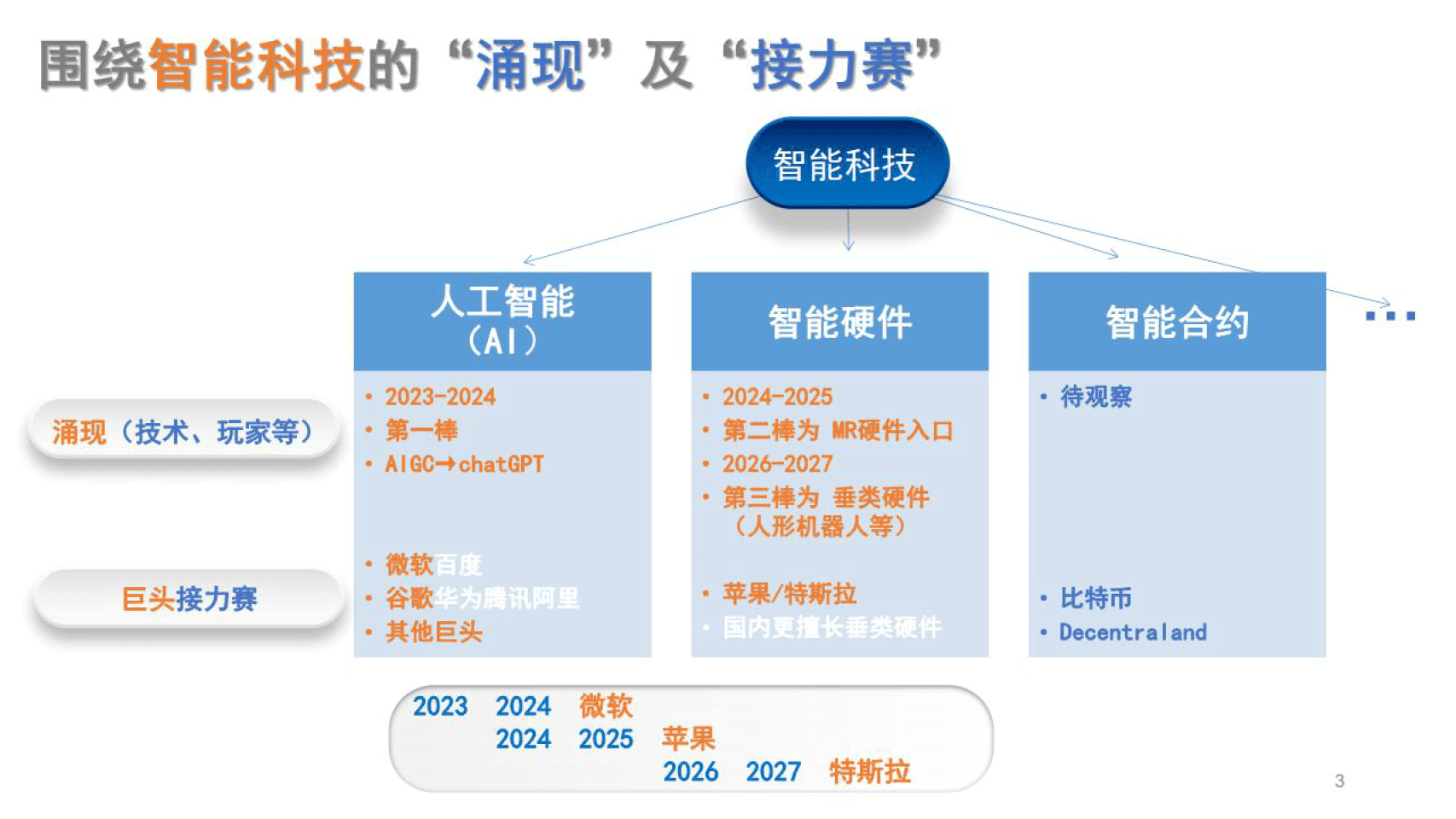 传媒行业：chatGPT开启将来5年智能科技的立异周期（附下载）