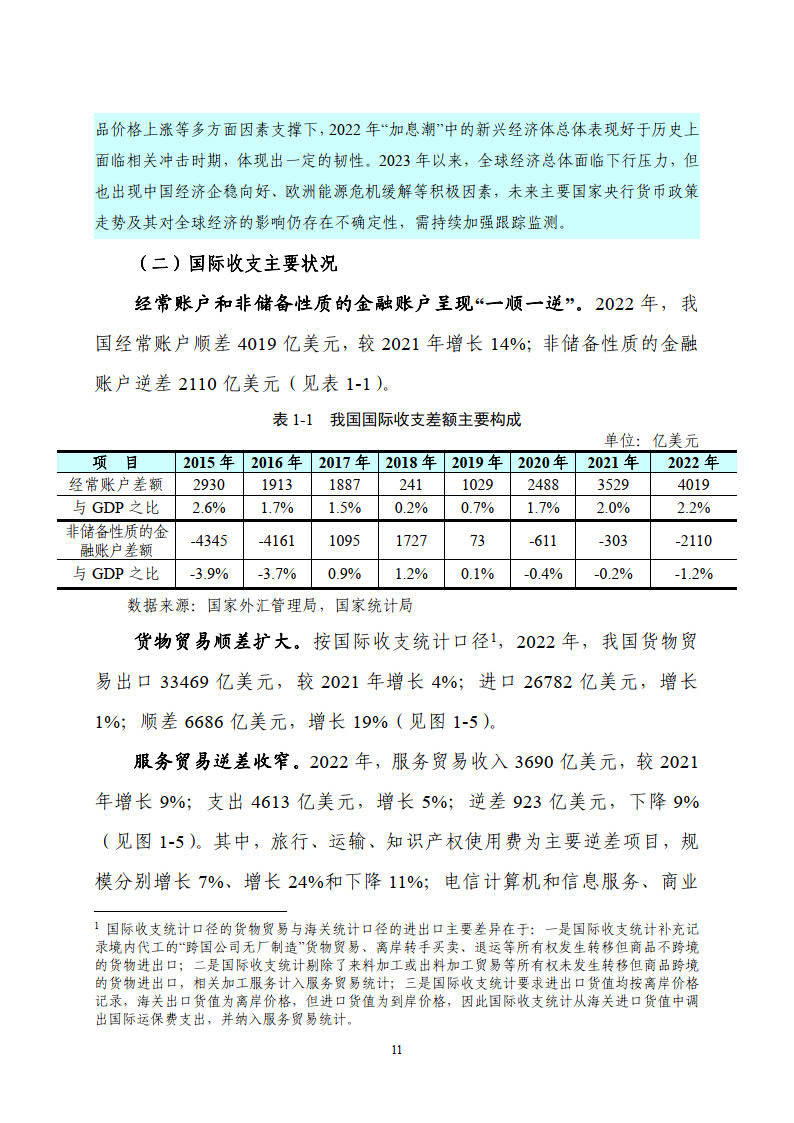 2022年中国国际出入陈述-国度外汇办理局(附下载)