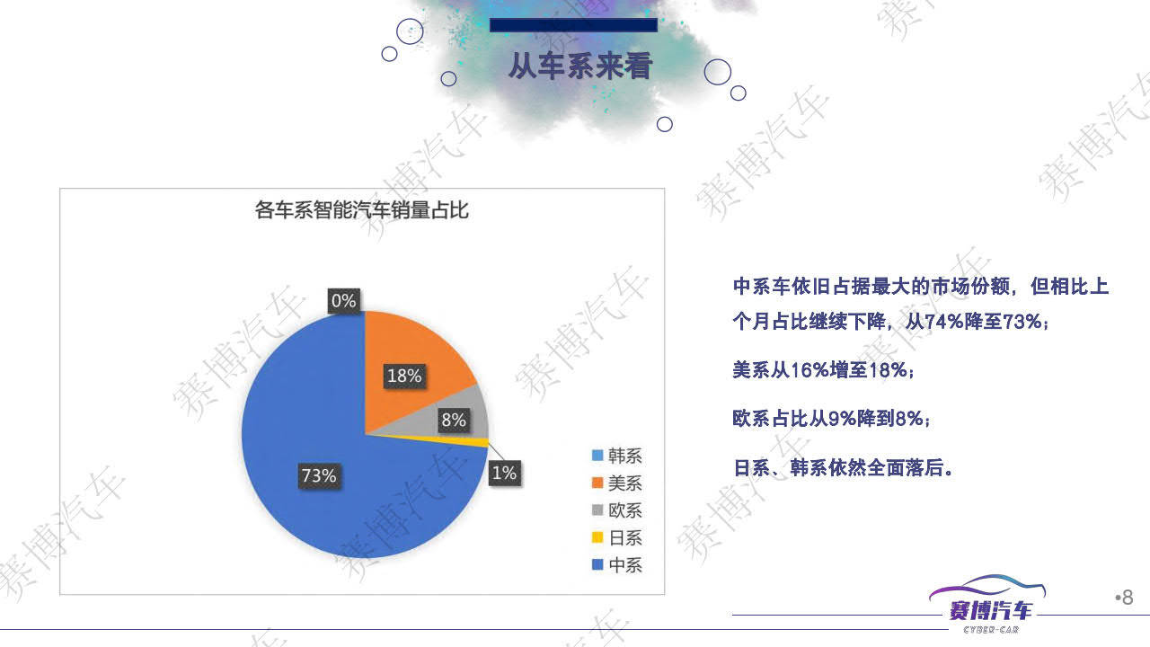 2023年3月汽车行业月报-赛博汽车(附下载)