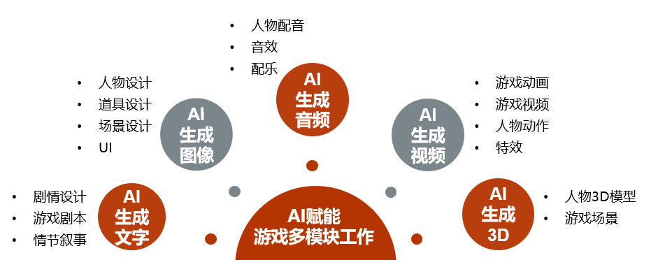 完美世界2022全年净利润13.77亿元 业绩重回增长轨道