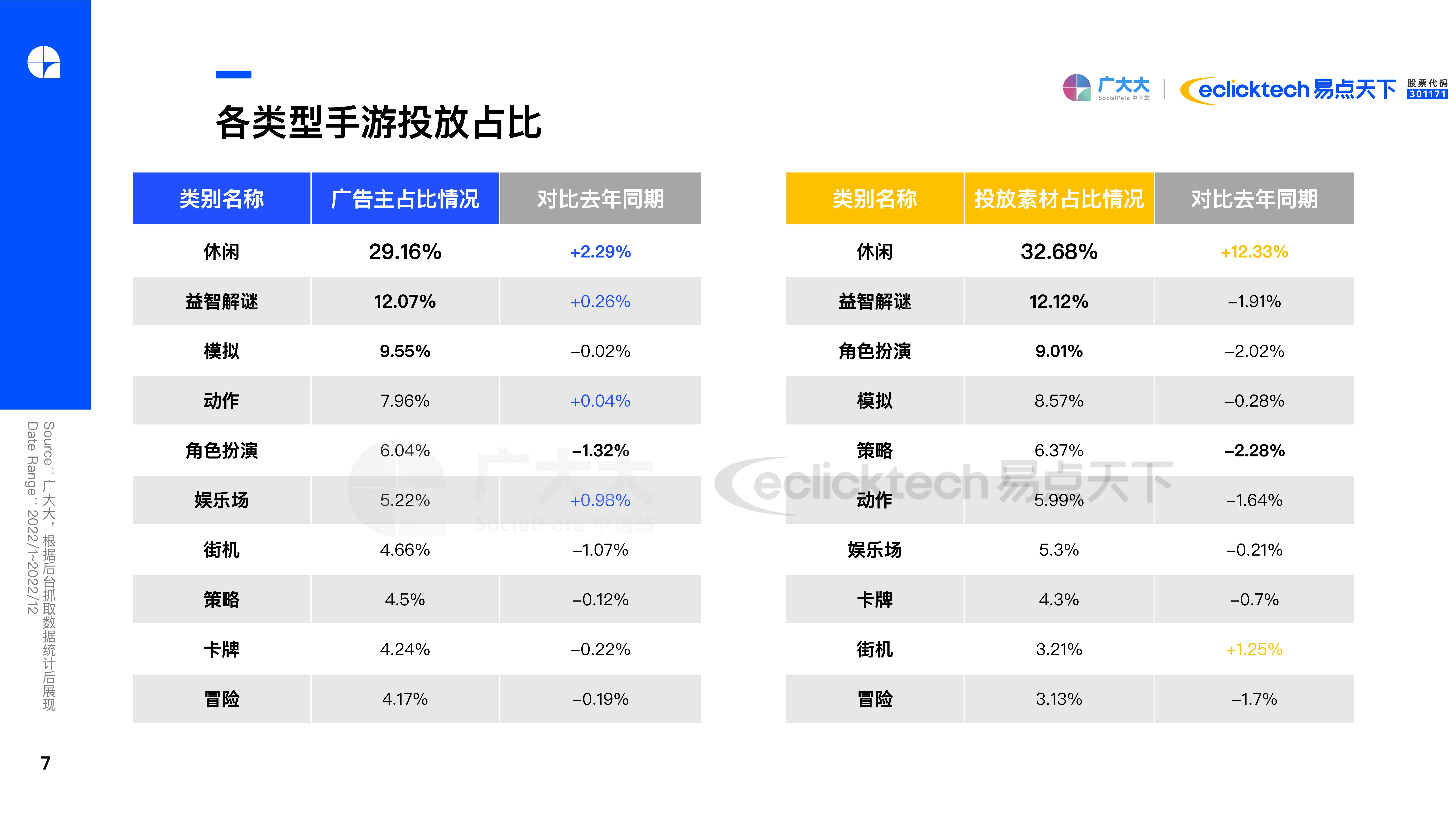 2023Q1全球手游营销陈述