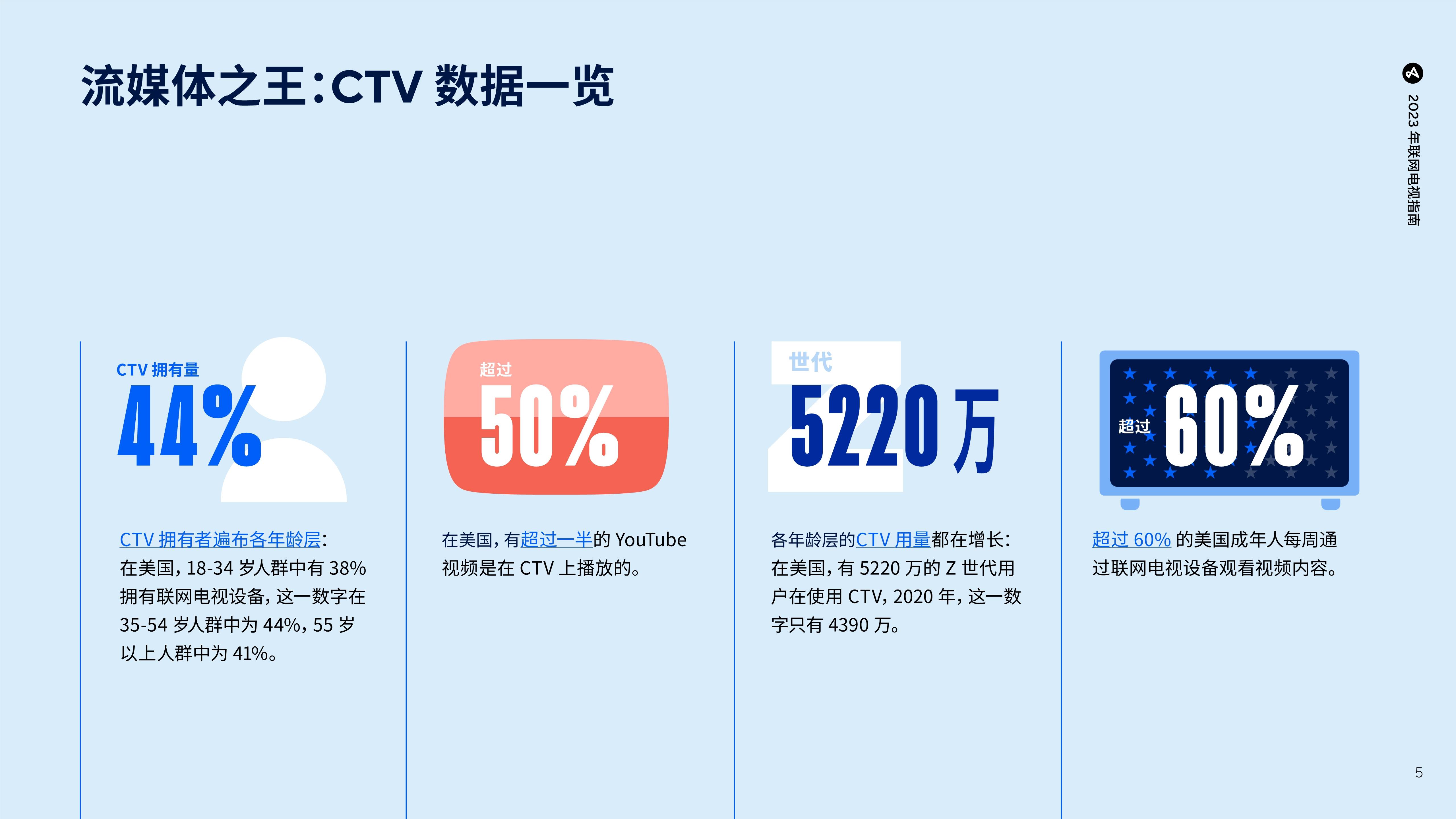 2023年联网电视指南：挪动应用营销必备洞察