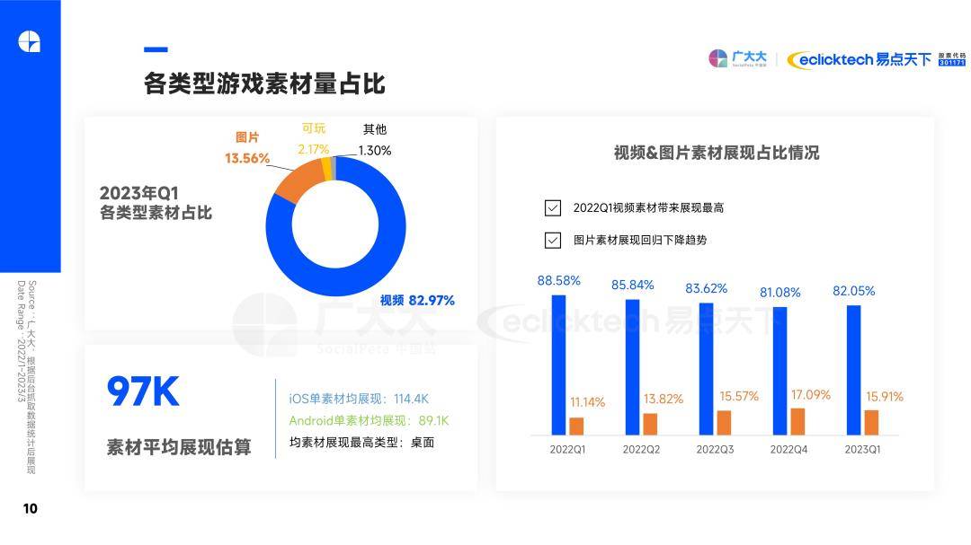 2023Q1全球挪动游戏营销趋向洞察陈述（免费下载）