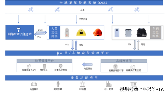 斗极/GNSS人员定位系统为吉林化工场定位赋能