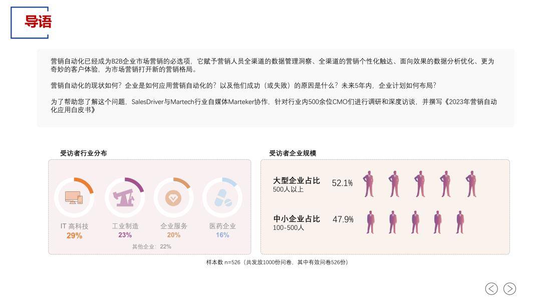 2023营销主动化应用白皮书（免费下载）