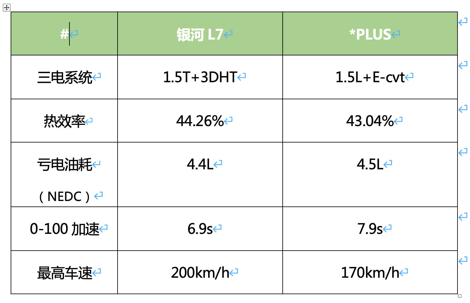 强劲性能、极致节能 超电感银河L7突破混动天花板