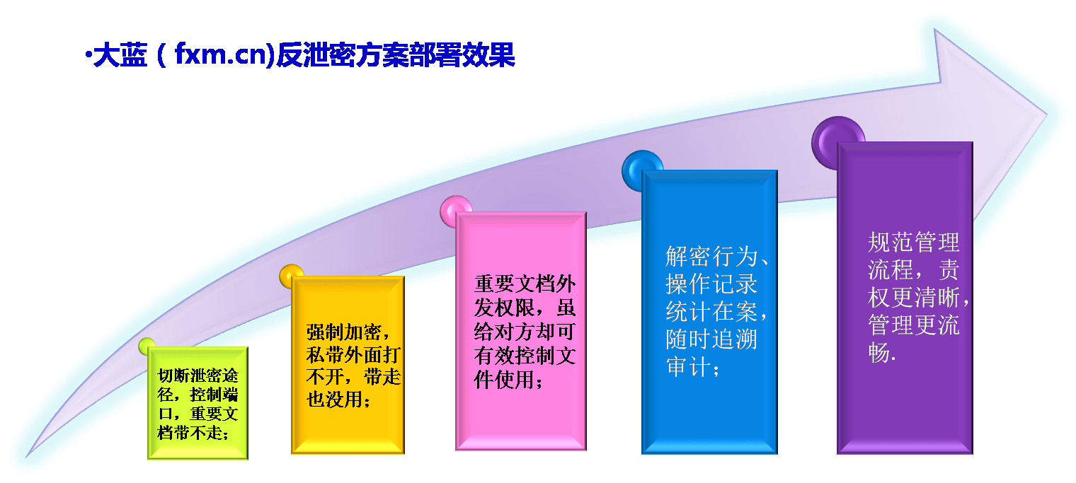 电脑加密软件若何停止数据防泄密？