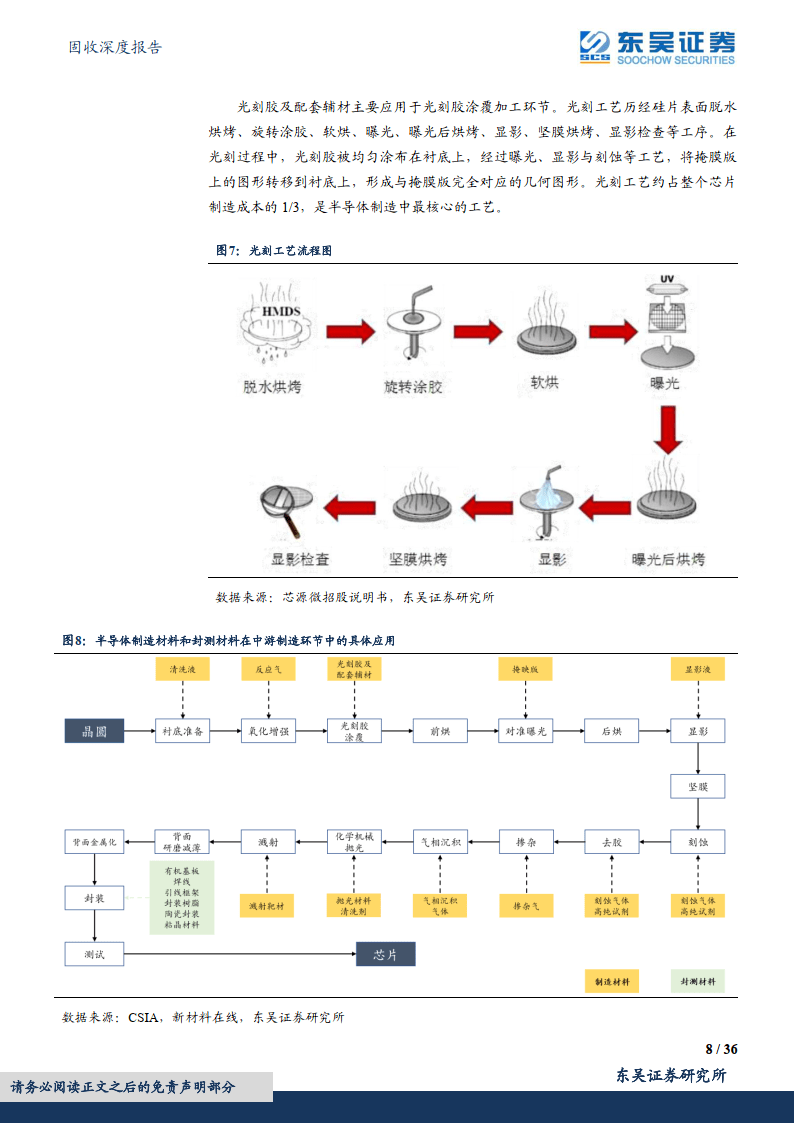 半导体财产链复盘：质料篇（2）之光刻胶及辅材：晶瑞转2、强力、飞凯（附下载