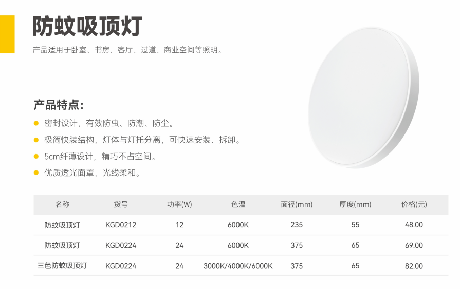 亚富体育平台灯具的分类你了解多少？这一次都帮你讲清楚(图2)