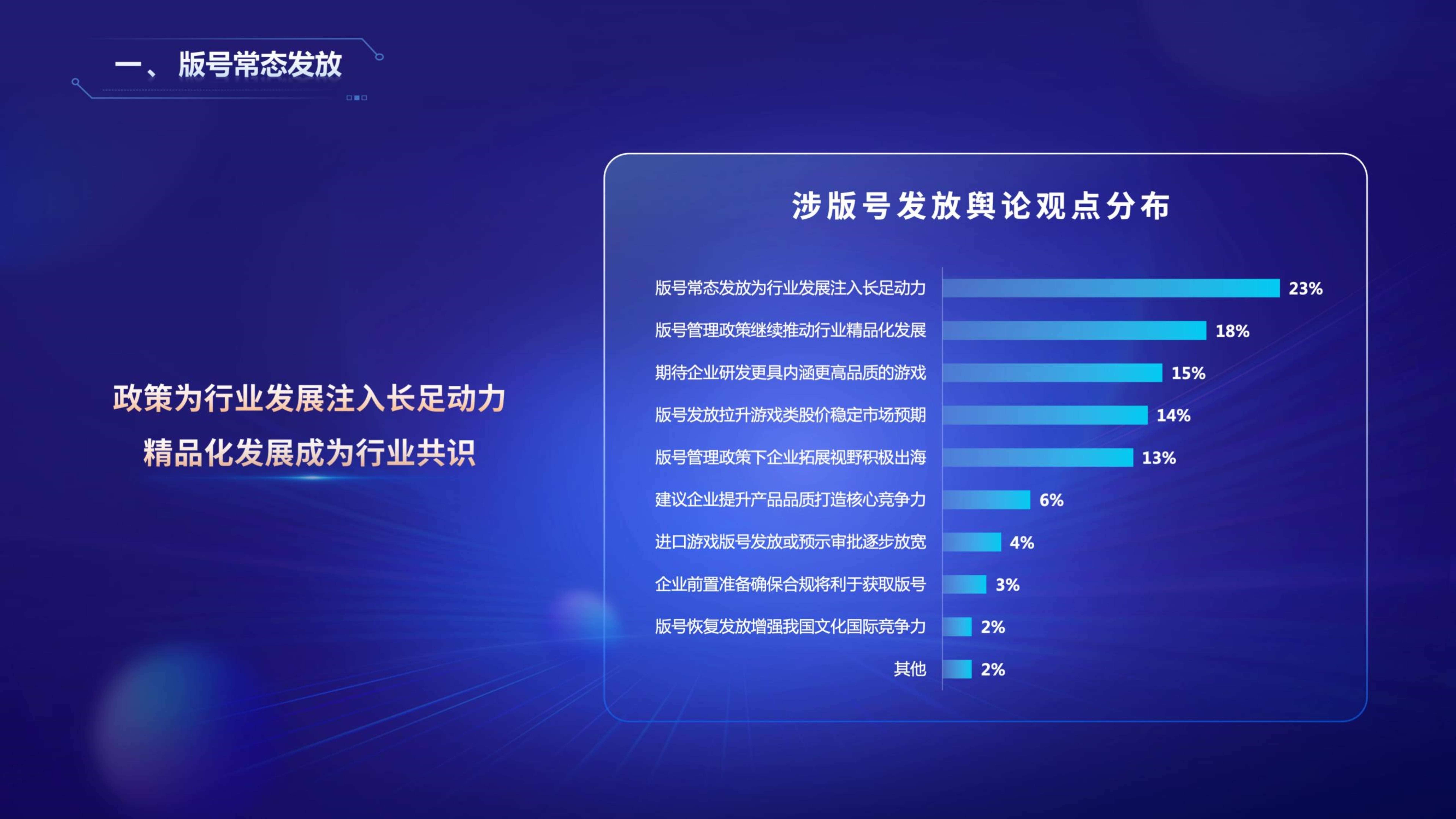 2022年游戏财产舆情生态陈述