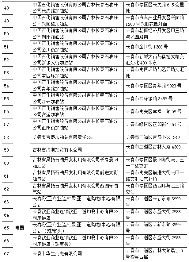 决，客服电话：95534。7.本公告解释权归长春市二道区商务局所有。 附件：