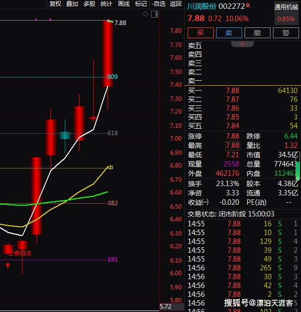 流体控制技术+液冷温控+光热发电+光伏6天上涨乐动体育262