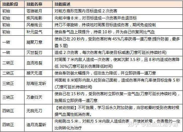 热血江湖刀客详细攻略，热血江湖手游