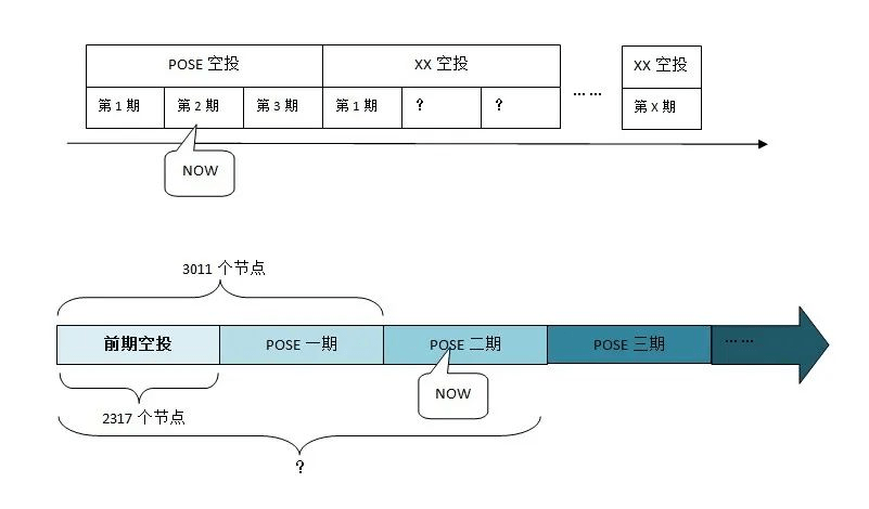 PoseiSwap 将向 Zepoch 节点持有者发放新一轮空投，生态启动在即