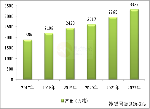 kaiyun2023年化工新材料行业现状和前景分析(图2)