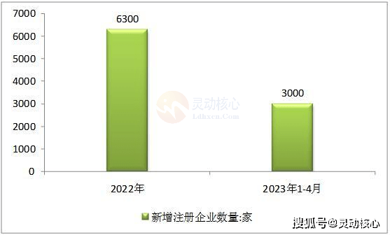 kaiyun2023年化工新材料行业现状和前景分析(图5)