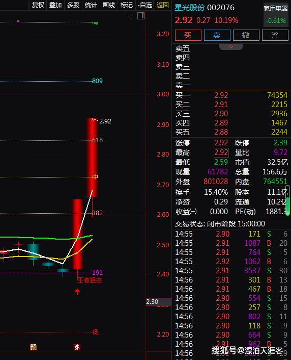 锂电设备+照明设备+电子商务2天2板！2