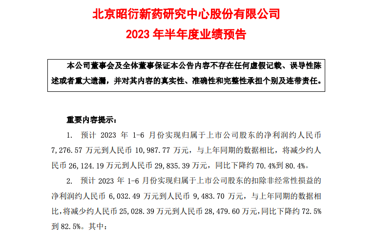 昭衍新药半年预IM电竞 IM电竞官网告公布实验室服务仍是核心布局(图1) 昭衍新药半年预IM电竞 IM电竞官网告公布实验室服务仍是核心布局(图1)