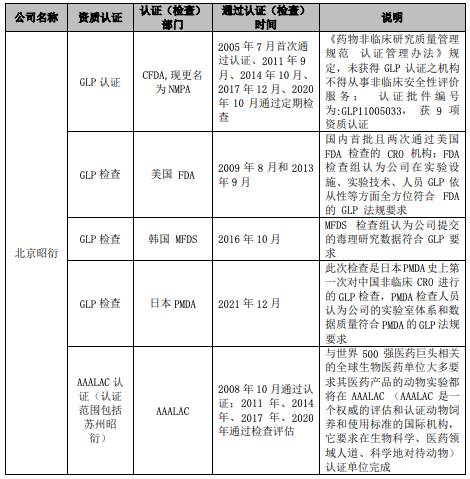 昭衍新药半年预IM电竞 IM电竞官网告公布实验室服务仍是核心布局(图3) 昭衍新药半年预IM电竞 IM电竞官网告公布实验室服务仍是核心布局(图3)