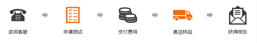 各类烟密度测试标准的选择与对比 ｜睿督分享