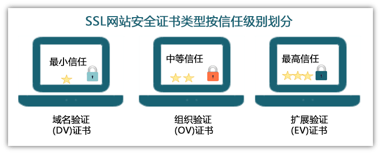 域名跟SSL证书的关系是什么?域名可以申请SSL证书吗?