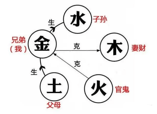 六爻常用术语汇总，最全的六爻专业词汇都在这里了！