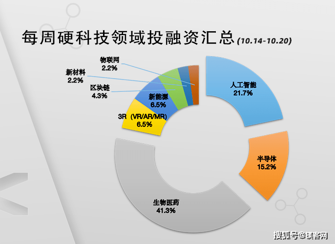 智谱AI再拿25亿战略投资，阿里、小米、美团等共同出资丨每周硬科技投融资汇总