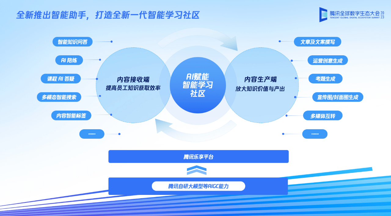 腾讯乐享推出新一代智能学习社区！一文了解乐享ai助手使用指南