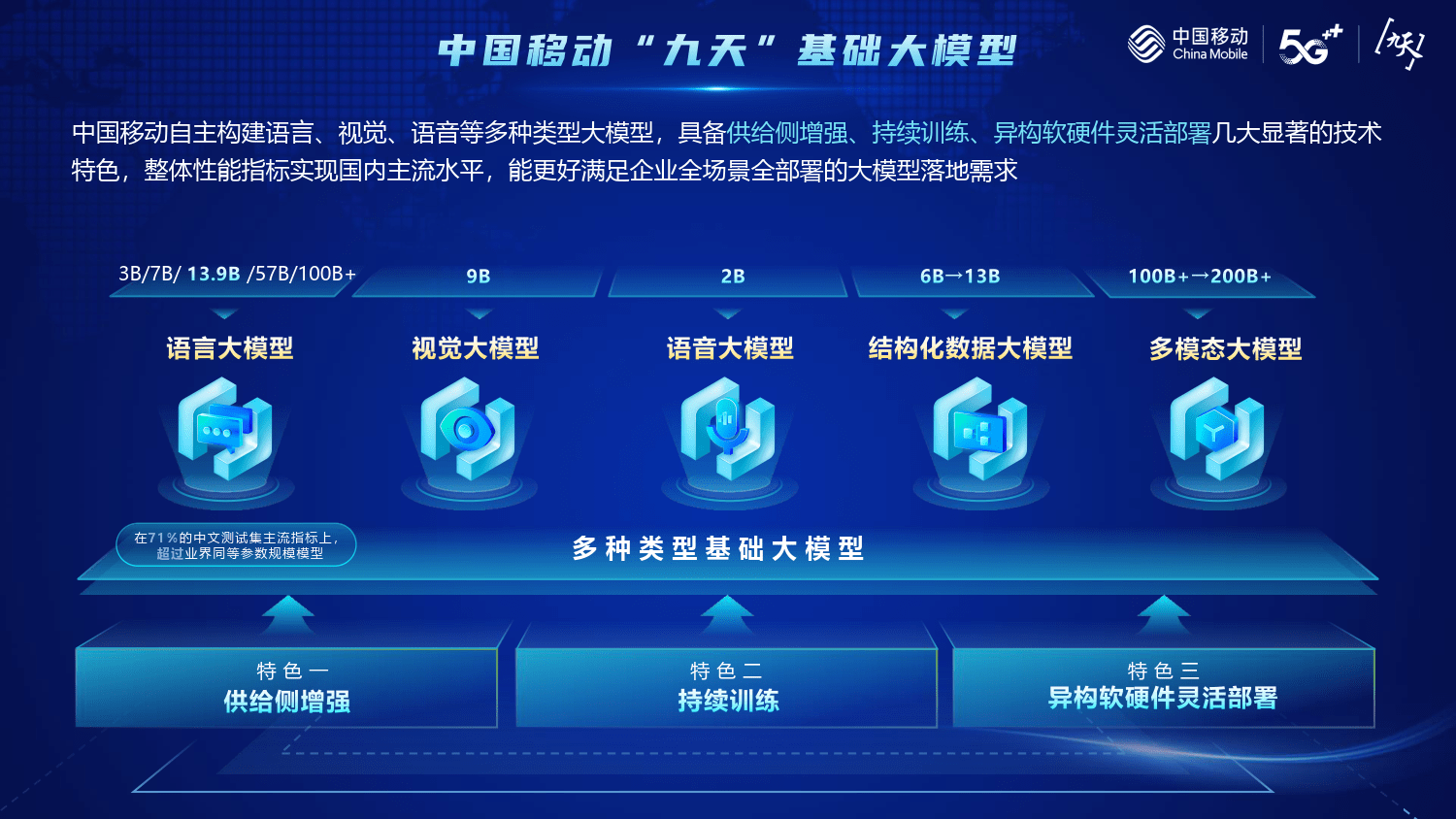 中国移动网站建设要多久 来自搜狐网
