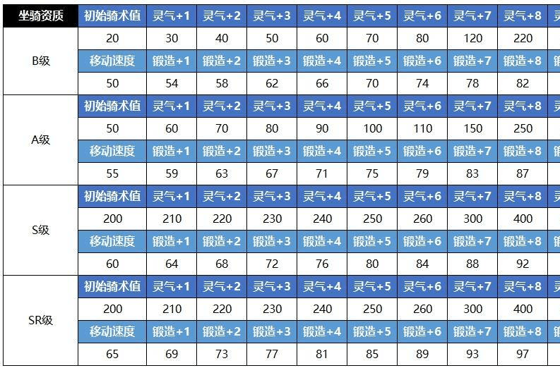 蜀门手游坐骑怎么获取 坐骑有哪些加成 蜀门手游坐骑怎么获取 坐骑有哪些加成