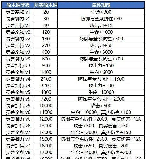 蜀门手游坐骑怎么获取 坐骑有哪些加成 蜀门手游坐骑怎么获取 坐骑有哪些加成