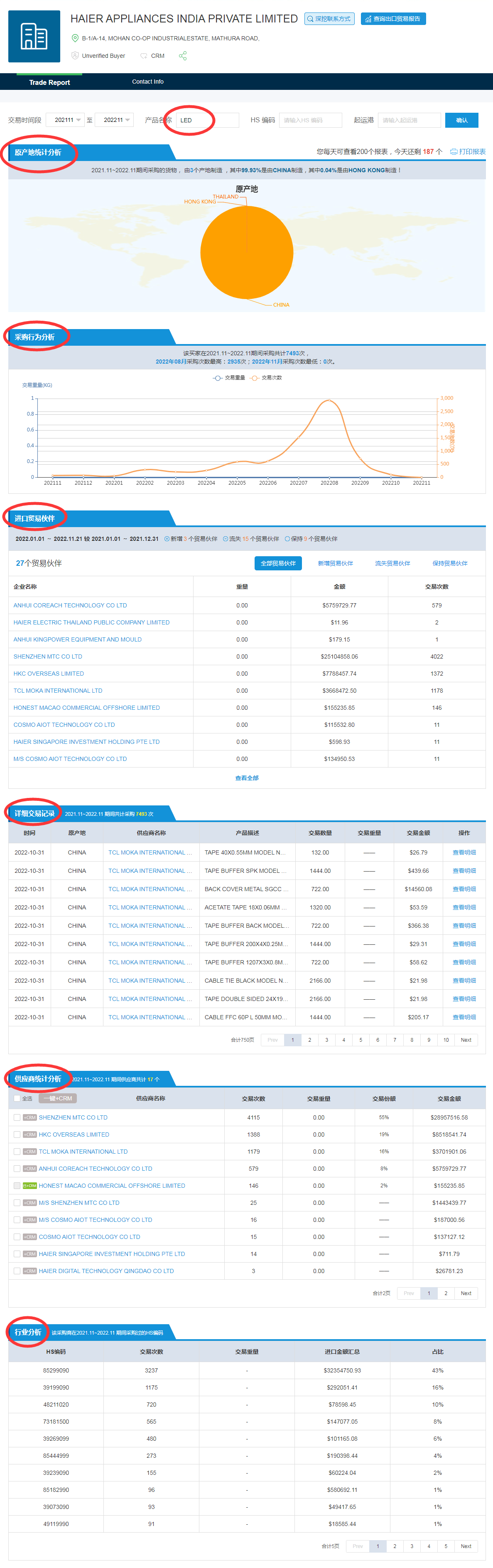 贸友圈数据报表4、建立信任关系:在与客户合作时,需要建立信任关系,互