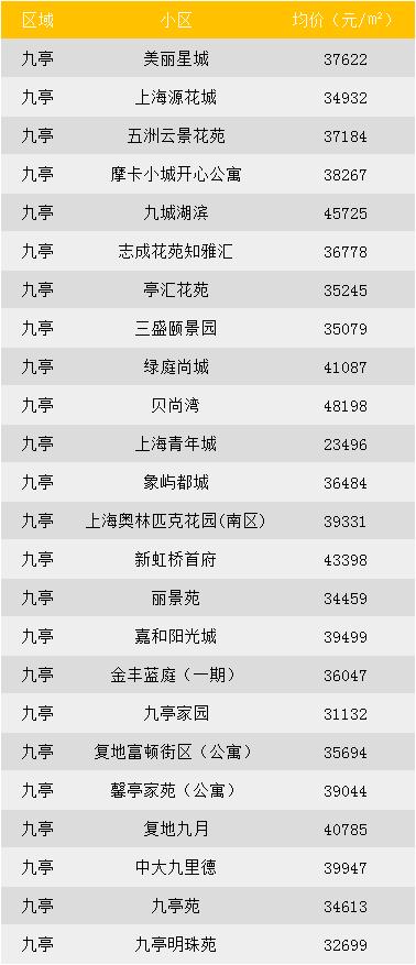 佛山二手房价格走势图 2342fffe385f4c81825679d2ea625ae3.png