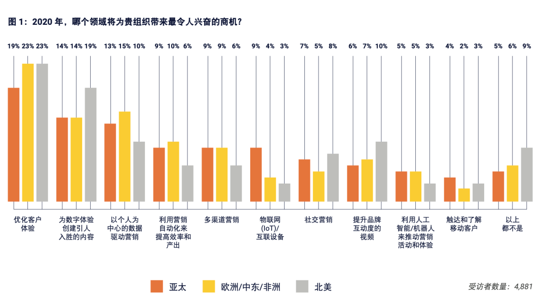 市场营销人口环境_市场营销图片(2)