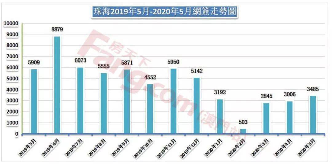 澳门GDP统计包括横琴_2014年河北GDP紧追台湾 9省人均破1万美元