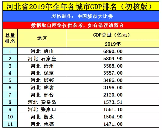 秦皇岛常住人口_唐山常住人口780.12万人 全省第四