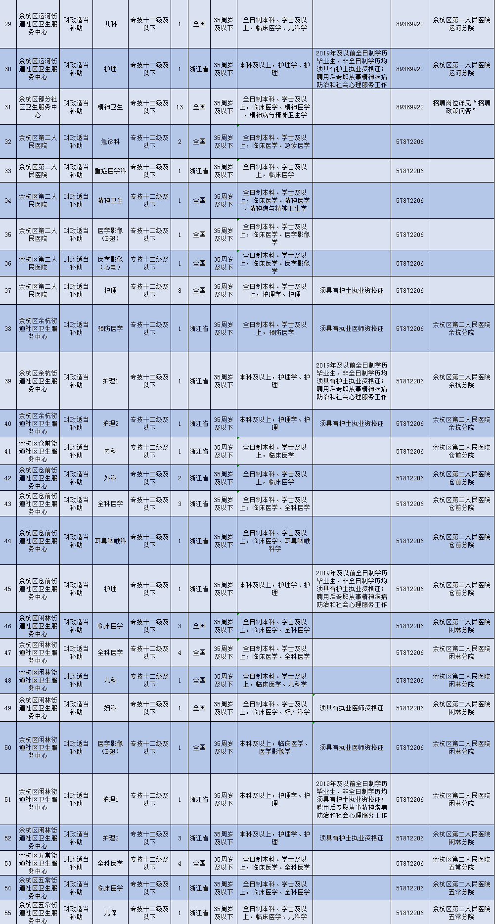 余杭区2020人口_余杭区地图