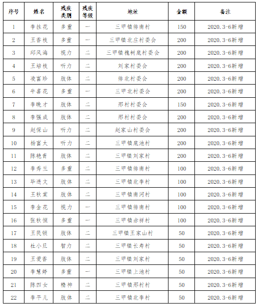 高平市人口_山西最新招聘1069名事业单位工作人员公告(2)