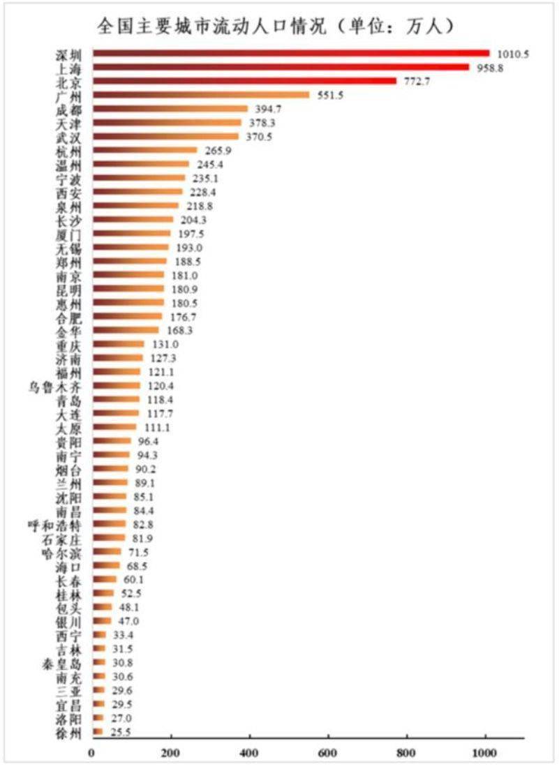 人口全国排名_世界人口排名图片(3)