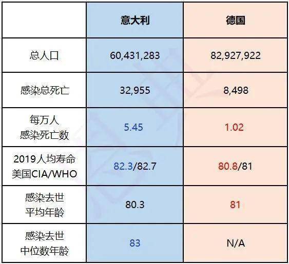 意大利出生人口数_意大利各城市人口排名(2)