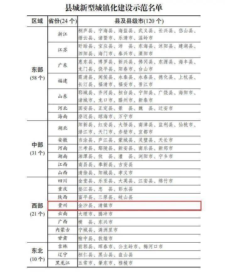 太康县城镇常住人口数量情况_人口普查(3)